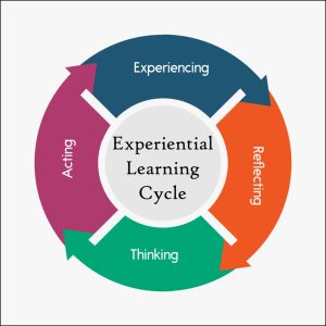 Experiential learning